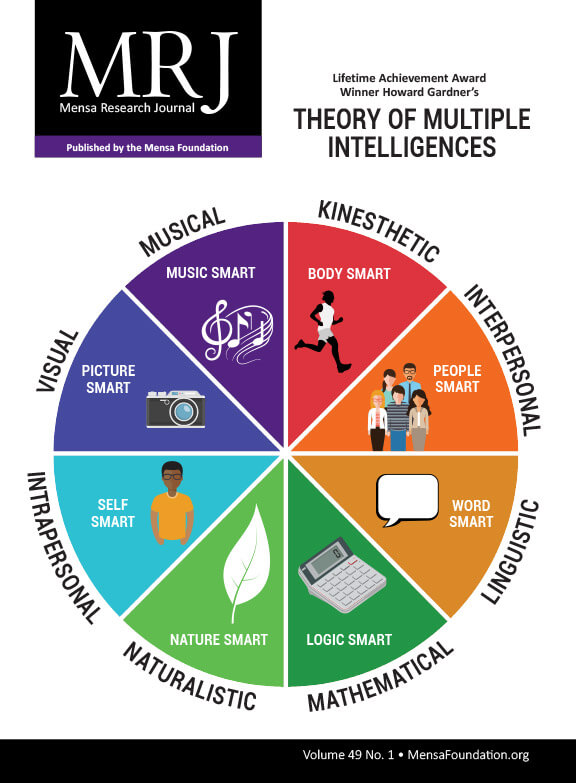 Theory of Multiple Intelligences